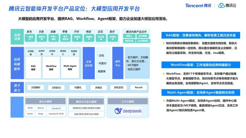 大数据分析：撬动商业决策的金钥匙