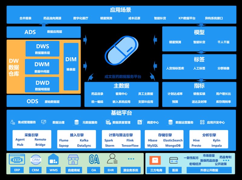 数据可视化：让冰冷的数据跃然纸上