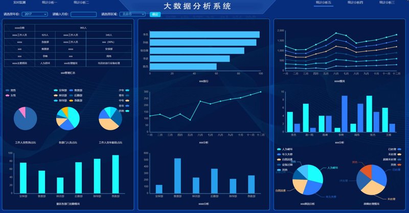私有化部署
